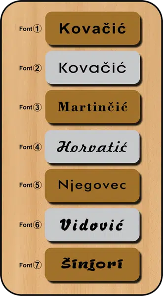 natpisne pločice za vrata